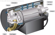 Figure 12-27. Cutaway view of practical DC motor.