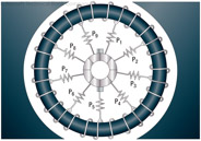 Figure 18-11. Preventive coils in AC series motor.