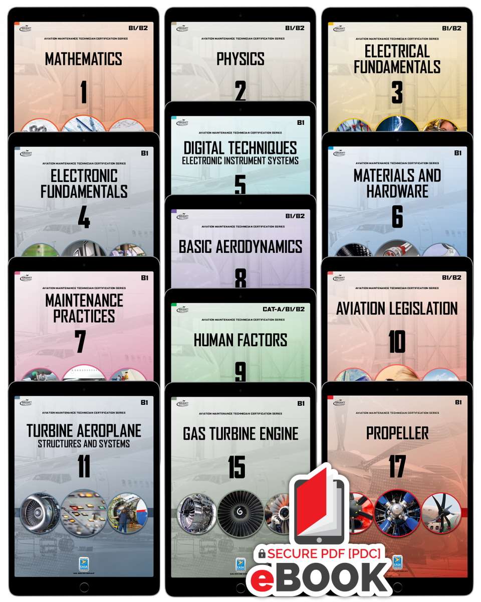 B1.1 Aeroplane/Turbine Set - Secure eBook