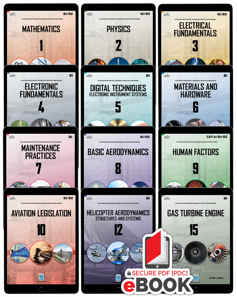 B1.3 Helicopter/Turbine Set - Secure eBook